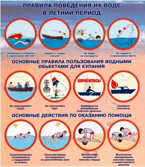 ПАМЯТКА о безопасности на водоёмах в летний период. ПАМЯТКА о безопасности на водоёмах в летний период.